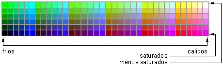 paleta web 216 colores con explicacion sobre calido - frio -  saturados